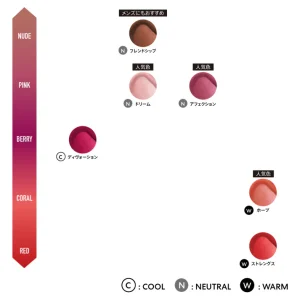 デューイーリップバームのカラーチャート
